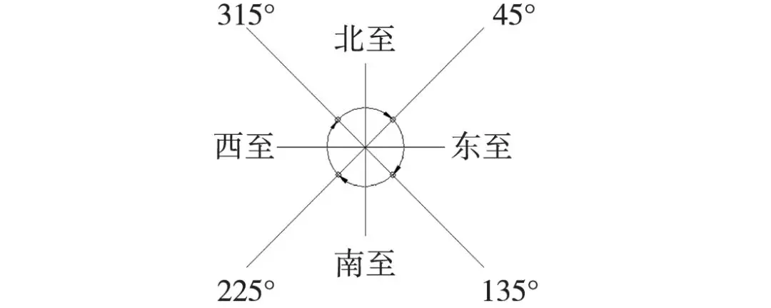 AutoCAD提取权籍调查宗地四至的方法的图2